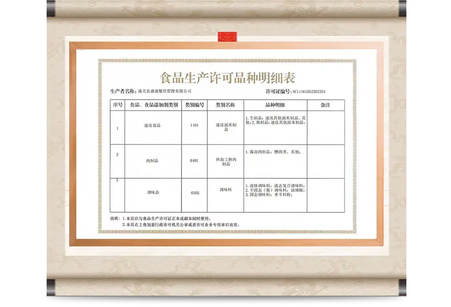 Production permit details