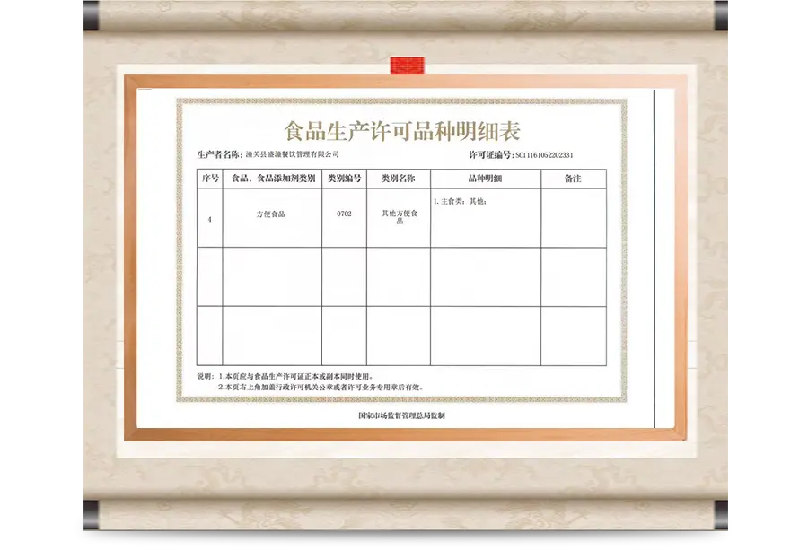 Production permit details
