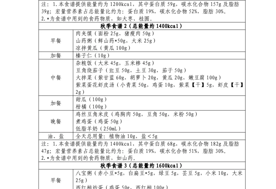 The Roujiamo, a traditional Shaanxi snack, has been included in the "national version" of the weight loss diet! Scientific weight management can also have a "Shaanxi flavor"